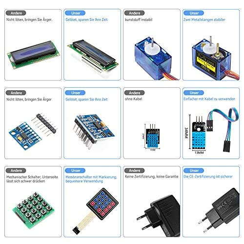 Diverse elektronische componenten met beschrijvingen in het Duits.