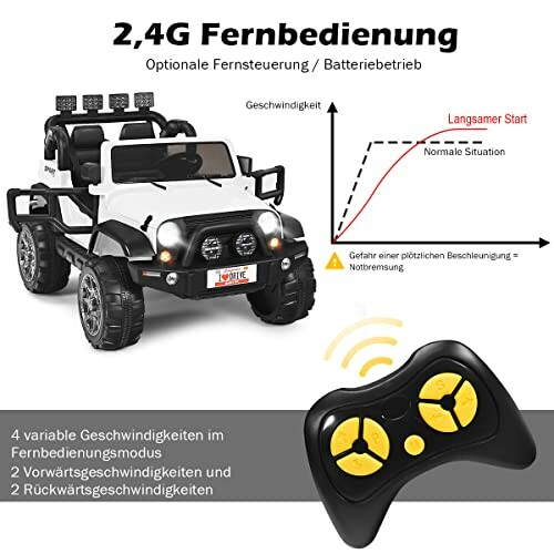 Wit speelgoedauto met afstandsbediening en snelheidsdiagram.