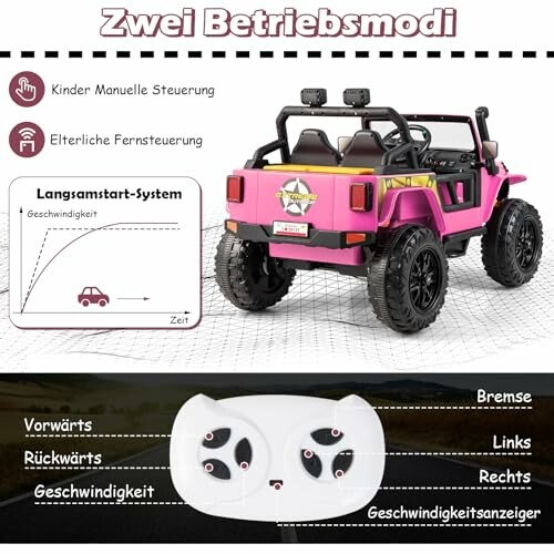 Roze kinderauto met afstandsbediening en bedieningsopties.