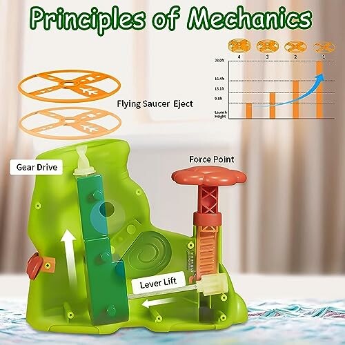 Illustratie van mechanische principes met een speelgoedmodel