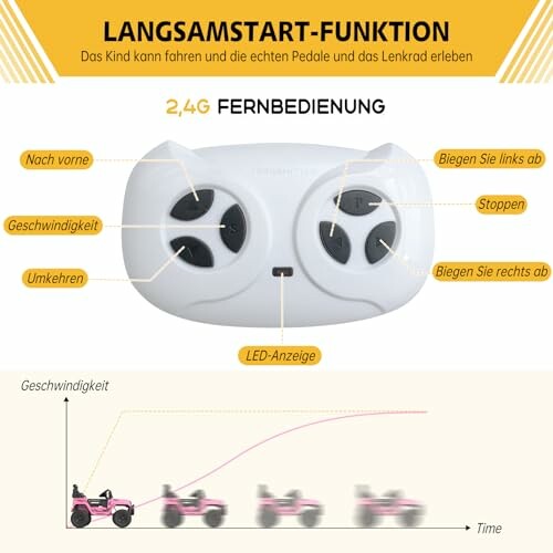 Afstandsbediening voor kinderauto met functies