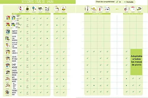 Compatibiliteitsdiagram voor Smoby accessoires.